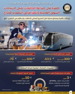 طفرة في صناعة الحافلات