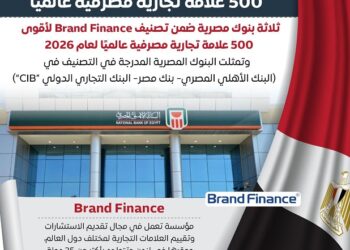 ثلاثة بنوك مصرية ضمن القائمة أقوى 500 علامة تجارية مصرفية لعام 2026