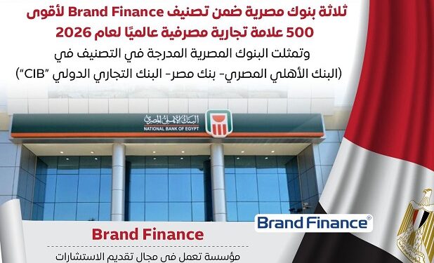 ثلاثة بنوك مصرية ضمن القائمة أقوى 500 علامة تجارية مصرفية لعام 2026