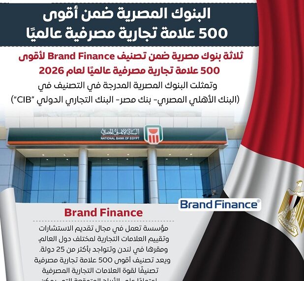 ثلاثة بنوك مصرية ضمن القائمة أقوى 500 علامة تجارية مصرفية لعام 2026