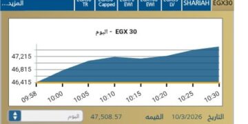المؤشر الرئيسى للبورصه EGX30
