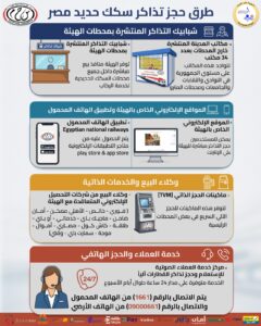 انفوجراف عن طرق حجز تذاكر قطارات السكك الحديدية