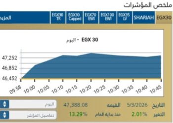 مؤشر EGX30 يرتفع بنسبة ‎2,01 % فى بدايات جلسة اليوم