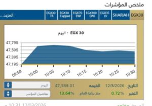 مؤشر الثلاثيني 