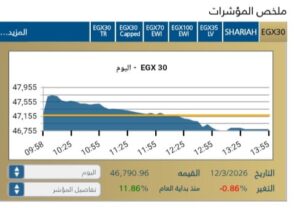 المؤشر الرئيسي متراجع