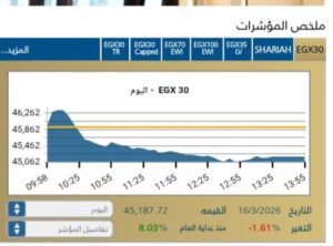 اتجاه المؤشر الرئيسي EGX30 للتراجع