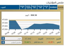 مؤشر الثلاثيني 