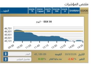تراجع مؤشر EGX30