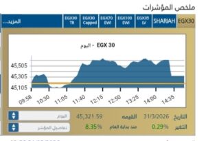 مؤشر EGX30 يغلق مرتفعًا