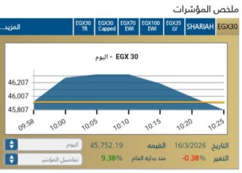 مؤشر EGX30
