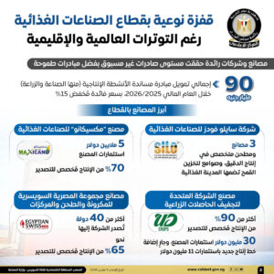 قفزة نوعية بقطاع الصناعات الغذائية