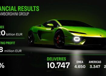 «أوتوموبيلي لامبورغيني» تعزز نموها في عام 2025