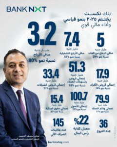 اداء مالي قوي لبنك نكست