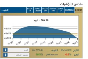 المؤشر الرئيسى EGX30