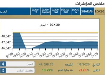 المؤشر الرئيسى EGX30