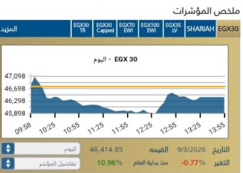 المؤشر الرئيسي EGX30
