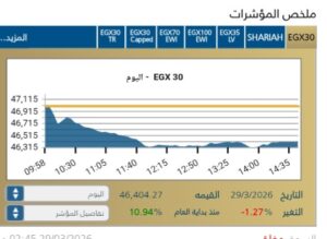 مؤشر EGX30 يغلق متراجعًا