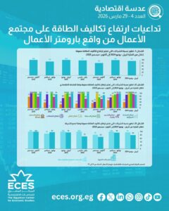  تداعيات ارتفاع تكاليف الطاقة على مجتمع الأعمال