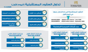 تداول العقود المستقبلية