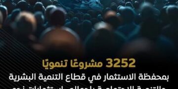 محفظة الاستثمار في قطاع التنمية البشرية والتنمية الاجتماعية