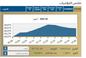 المؤشر الرئيسي EGX30