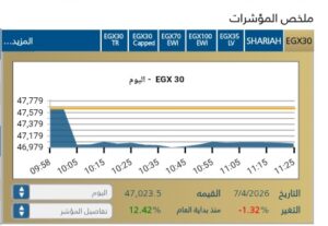 تراجع جماعي لمؤشرات السوق
