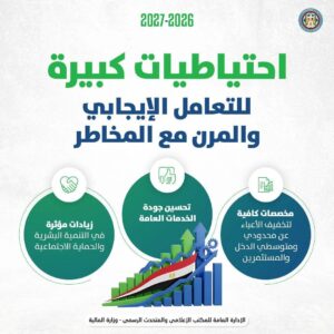 زيادة حجم ونسبة الاحتياطيات بالموازنة الجديدة للتعامل مع المخاطر الحالية والمحتملة