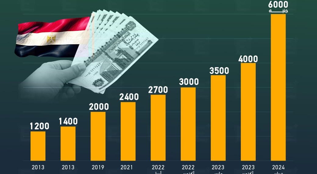 كيف قفز سعر الدولار إلى 53 جنيهًا في أحدث تعاملات البنوك؟