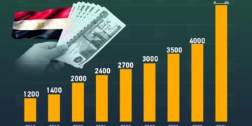 كيف قفز سعر الدولار إلى 53 جنيهًا في أحدث تعاملات البنوك؟