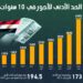 كيف قفز سعر الدولار إلى 53 جنيهًا في أحدث تعاملات البنوك؟