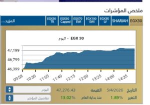 ارتفاع المؤشر الرئيسي EGX30 بنسبة 1,89%