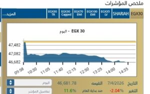 تراجع مؤشرات البورصة المصرية في ختام تعاملات اليوم الثلاثاء