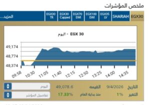 ارتفاع المؤشر الرئيسي EGX30 بنسبة 1%