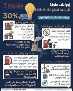 إجراءات اتخذتها بعض الدول لمواجهه أزمه الطاقة