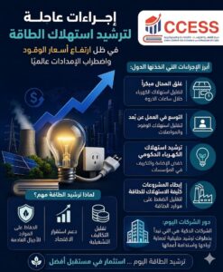 إجراءات اتخذتها بعض الدول لمواجهه أزمه الطاقة