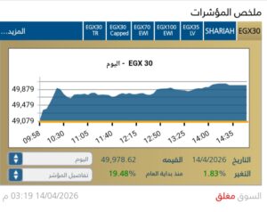 البورصة المصرية ترتفع بـنسبة 1.83% في ختام جلسة الثلاثاء 14 أبريل 2026