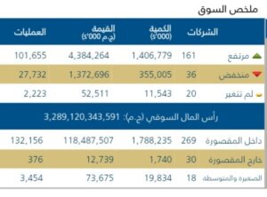 تفاصيل جلسة البورصة المصرية اليوم الاربعاء