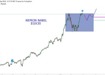 رسم بياني مبسط لحركة المؤشر الرئيسي