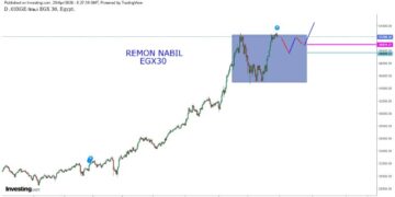 رسم بياني مبسط لحركة المؤشر الرئيسي