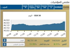 مؤشر EGX30 يغلق مرتفعًا 
