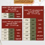تشغيل عدد من القطارات الإضافية