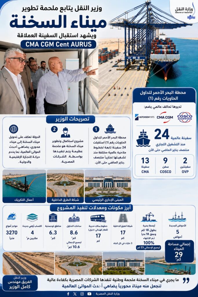 انفوجراف عن جولة الفريق مهندس كامل الوزير وزير النقل بميناء السخنة