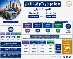 أسعار تذاكر وأشتراكات إستخدام مونوريل شرق النيل