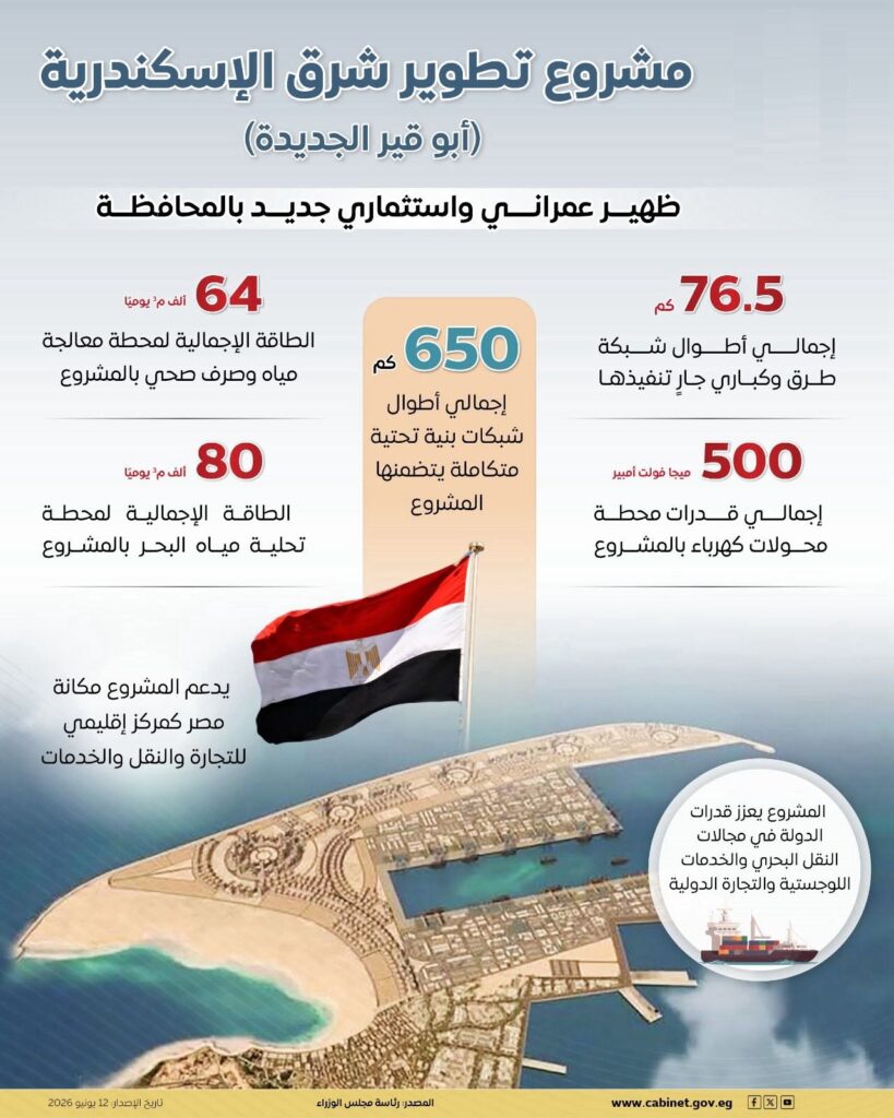 بالانفوجراف .. مشروع تطوير شرق الإسكندرية (أبو قير الجديدة)