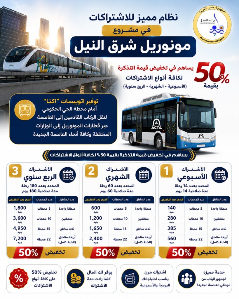 بالإنفوجراف.. تعرف على الاشتراكات في مشروع مونوريل شرق النيل