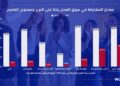 بشرسوفت تصدر أول تقرير لها حول اتجاهات توظيف المرأة في مصر عبر تحليل 5.4 مليون طلب توظيف