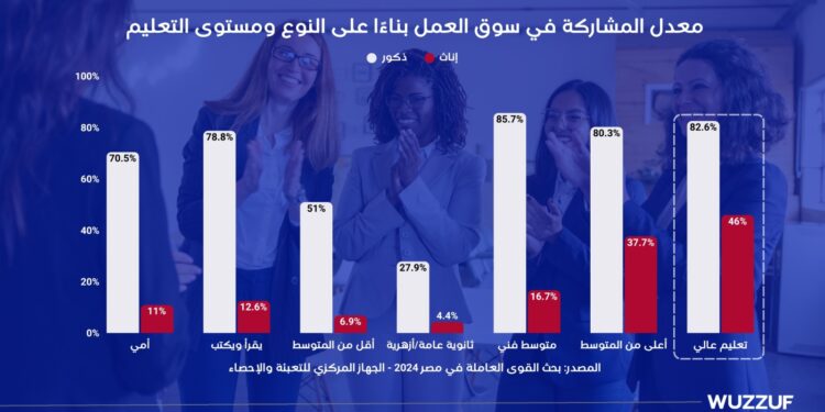 بشرسوفت تصدر أول تقرير لها حول اتجاهات توظيف المرأة في مصر عبر تحليل 5.4 مليون طلب توظيف