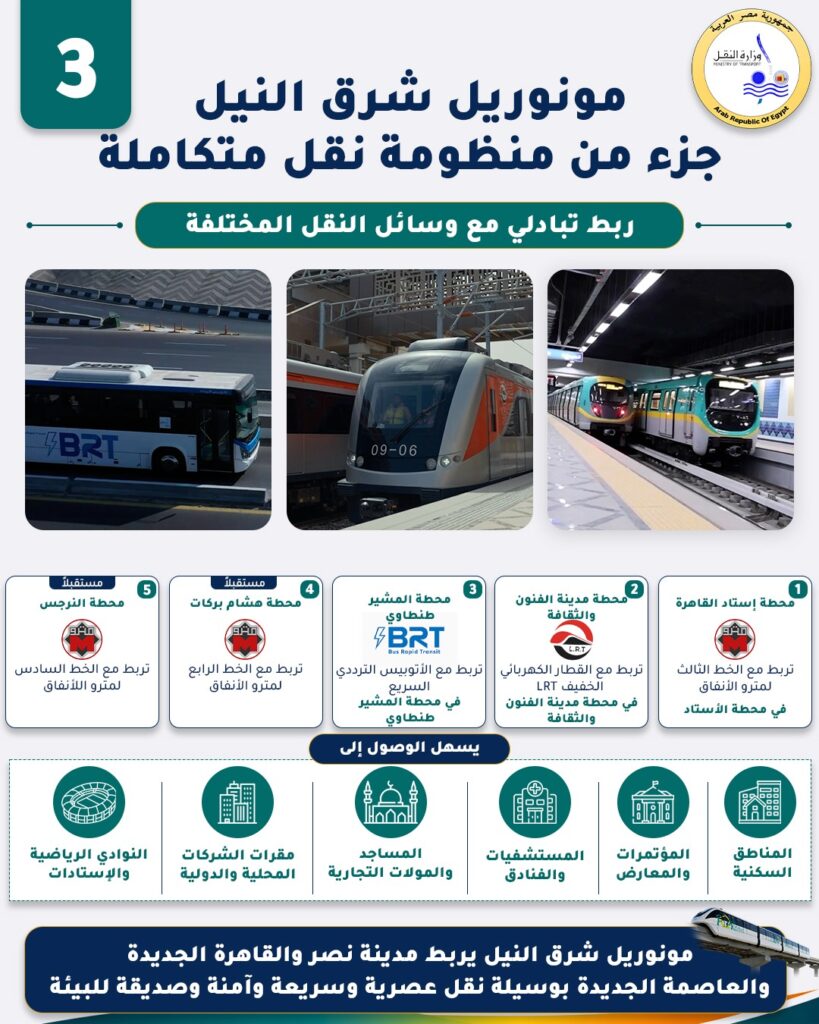 بالانفوجراف .. كيفية الوصول لمونوريل شرق النيل من وسائل النقل الجماعي الأخرى
