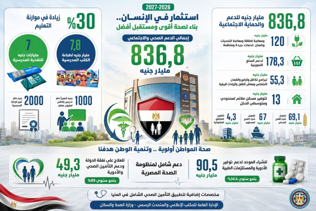 الشراء الموحد خطوة ذكية لتعظيم كفاءة الإنفاق