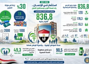 الشراء الموحد خطوة ذكية لتعظيم كفاءة الإنفاق